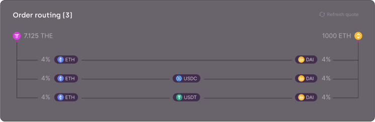 nav